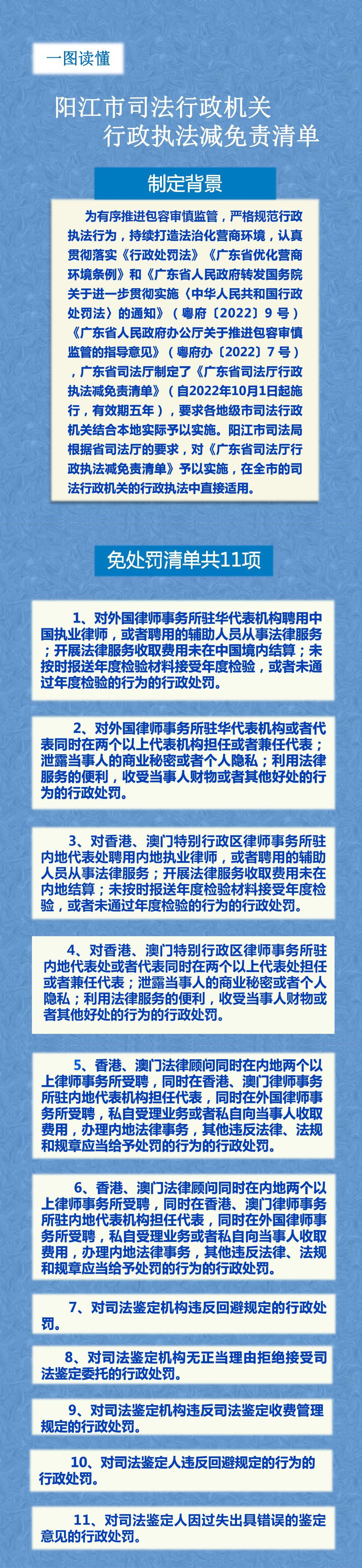 《陽江市司法行政機關(guān)行政執(zhí)法減免責清單（一圖讀懂）》長圖(1).jpg