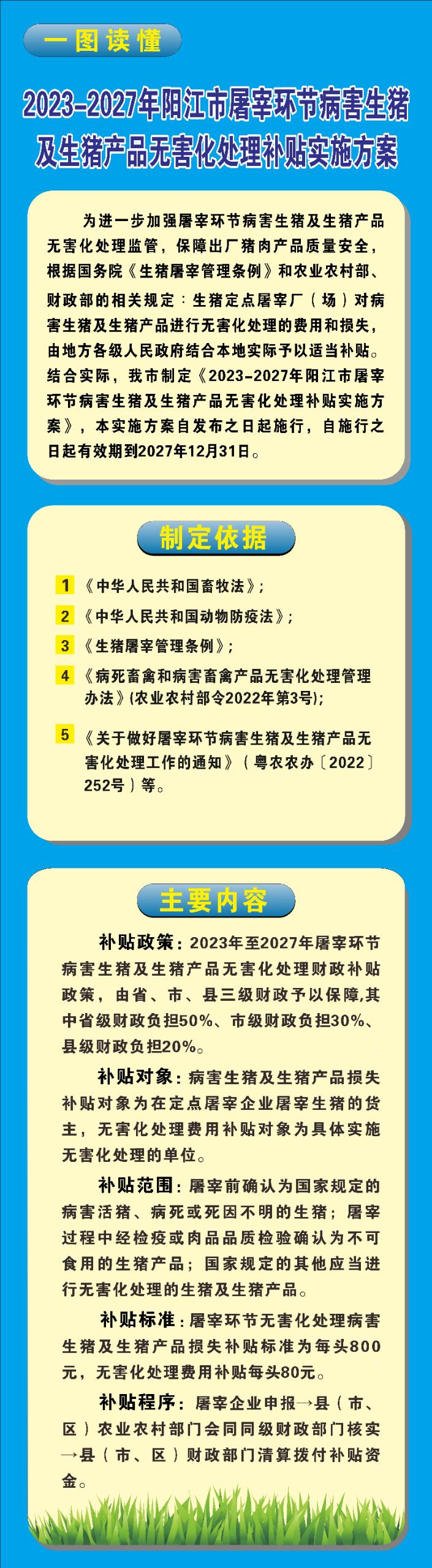 一圖讀懂《2023-2027年陽(yáng)江市屠宰環(huán)節(jié)病害生豬及生豬產(chǎn)品無害化處理補(bǔ)貼實(shí)施方案》.jpg