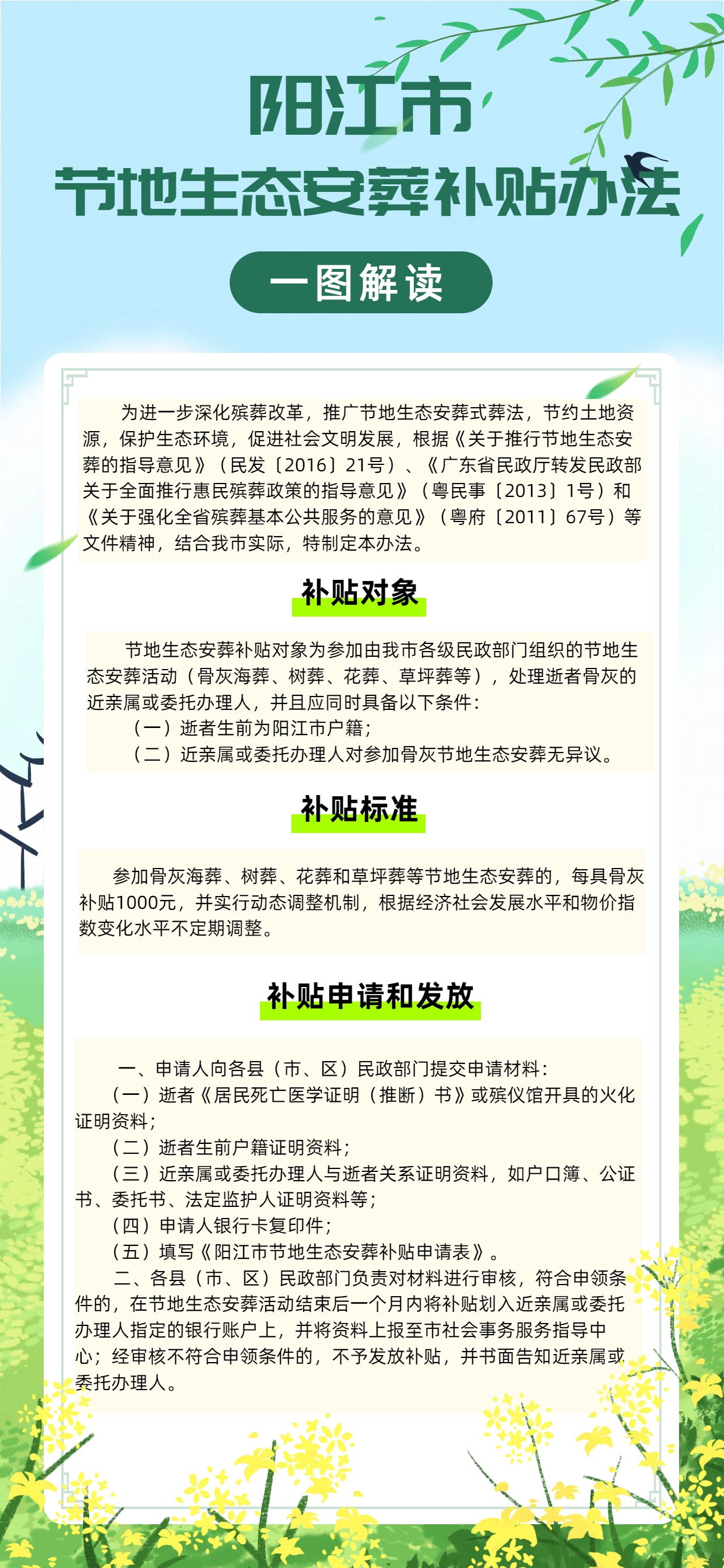 一圖讀懂《陽江市節地生態安葬補貼辦法》.jpg
